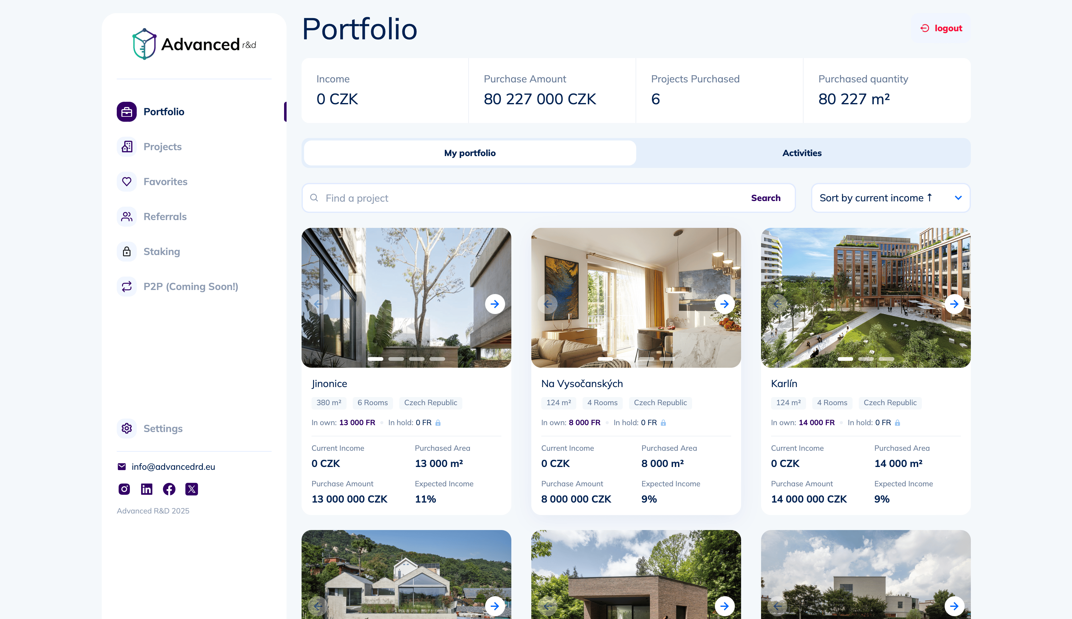 Investiční Portfolio